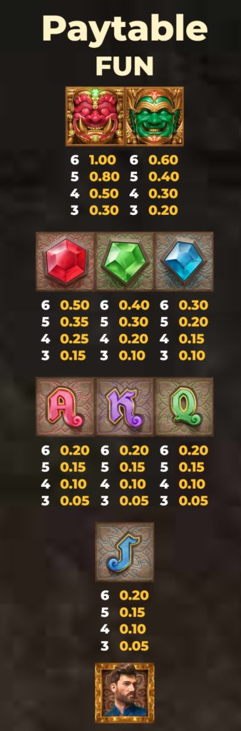 Symbols