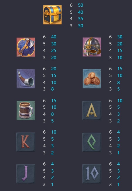 Symbols