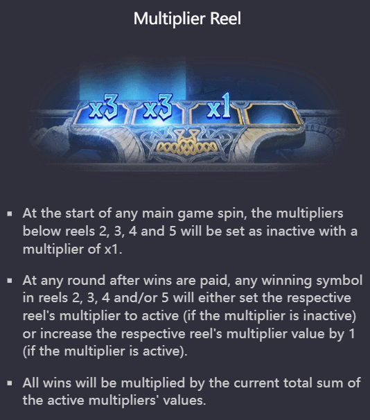 Multiplier Reel
