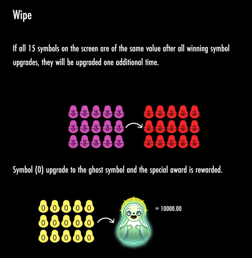 Wipe Feature