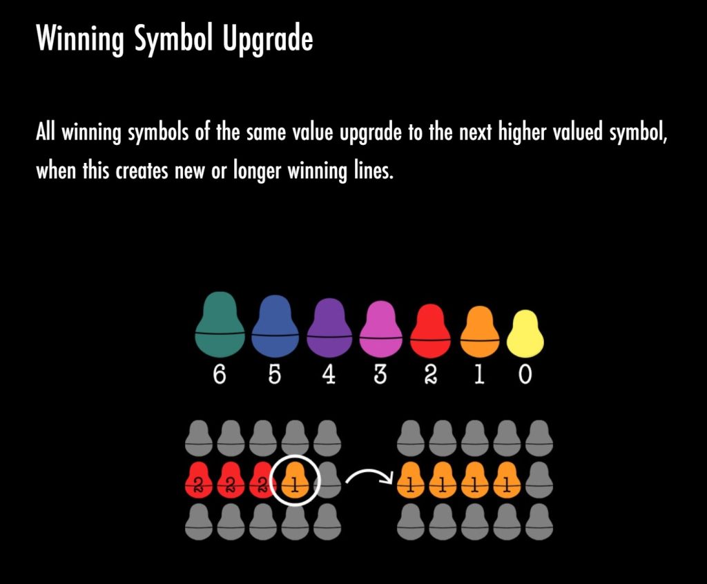 Winning Symbol Upgrade