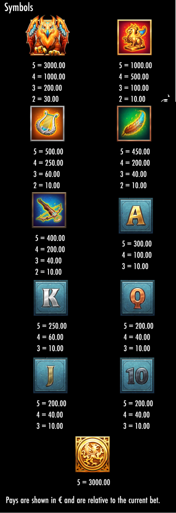 Symbols