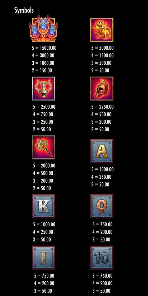 Symbols