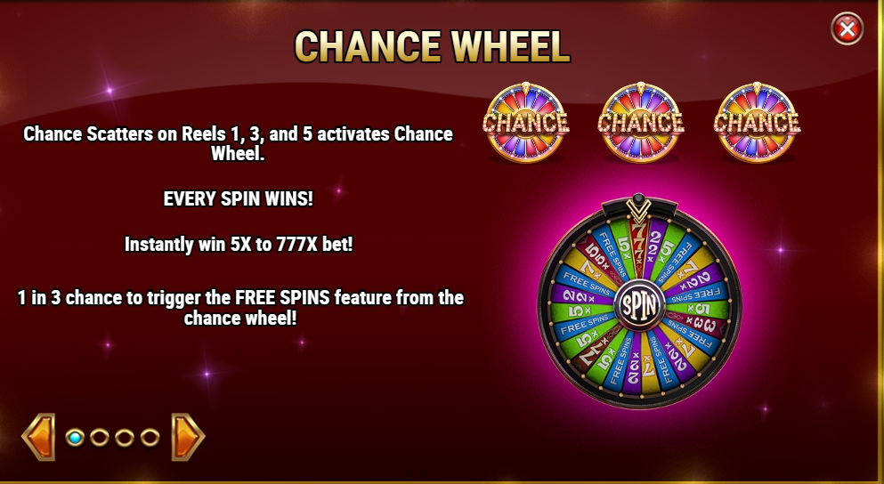 Chance Wheel