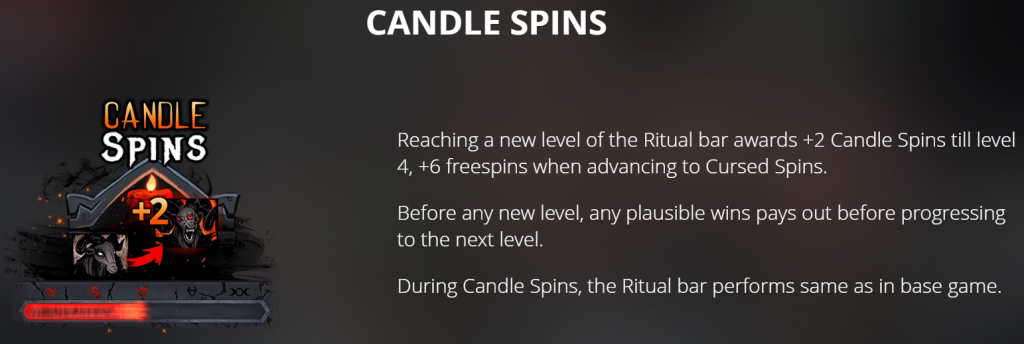 Candle Spins