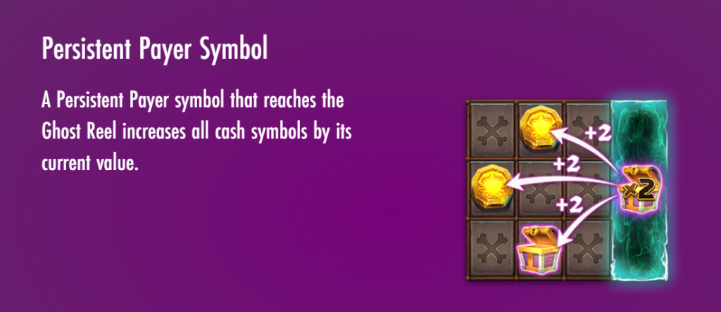 Persistent Payer Symbol