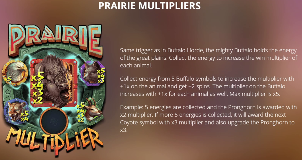 Prairie Multipliers
