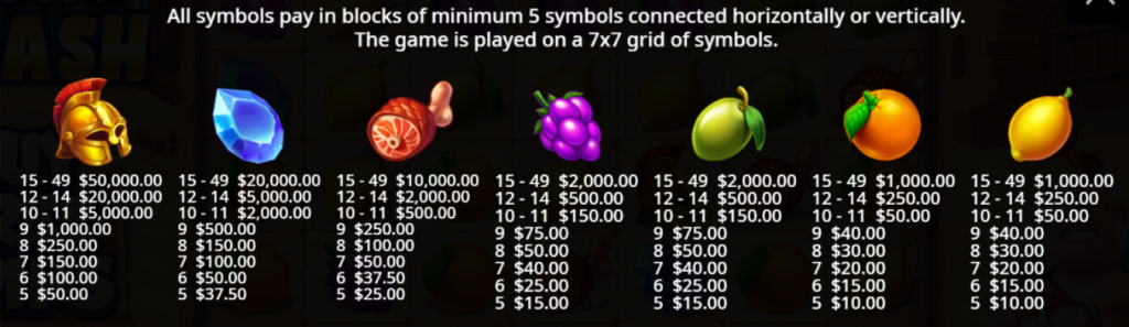 Payout Symbols