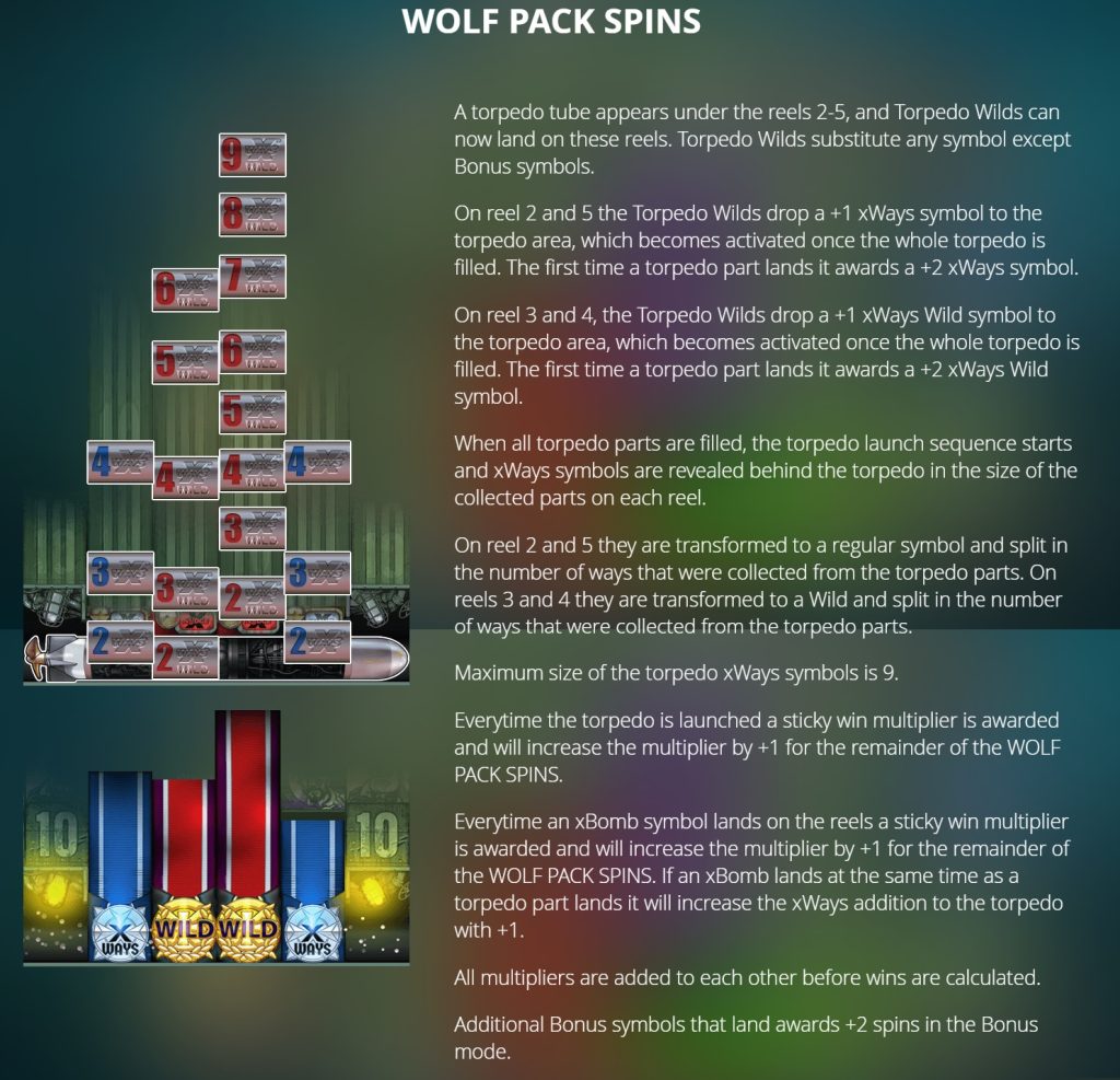 Wolf Pack Spins