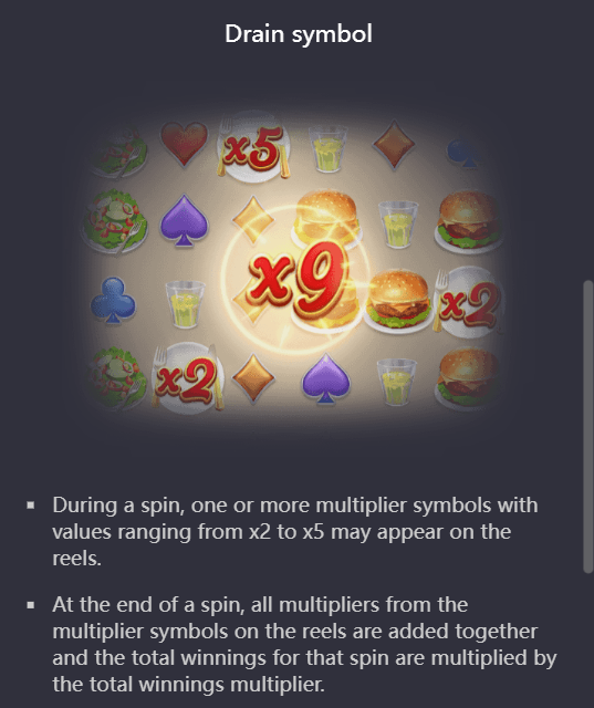 Drain Symbol (Multiplier Feature)