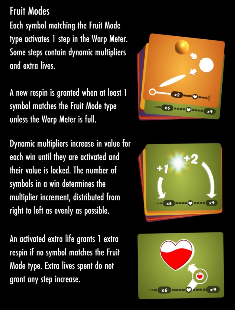 Fruit Modes