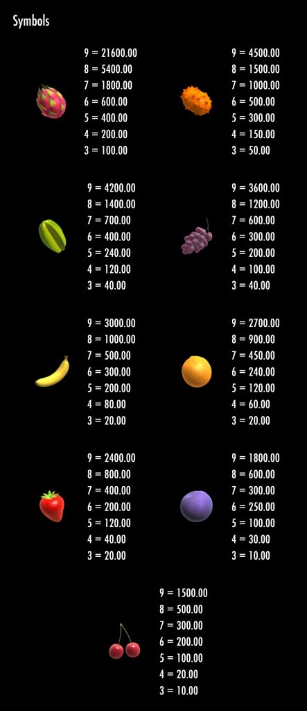 Symbols