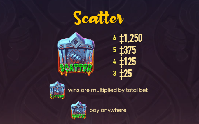 Scatter