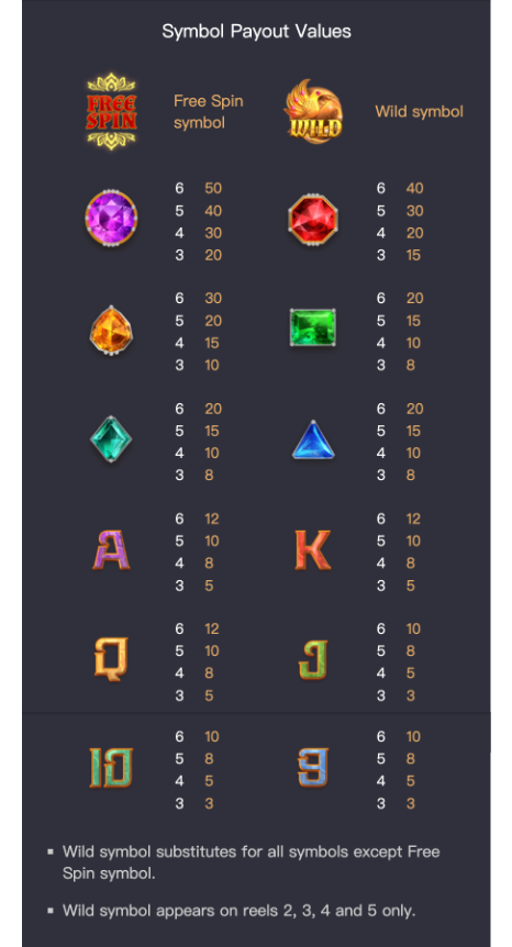 Symbols