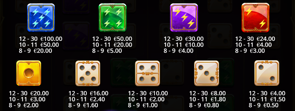 Gates of Olympus Dice - Symbol