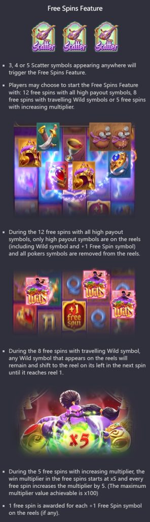 Free Spins Feature