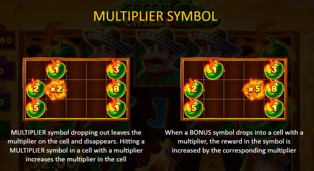 Multiplier Symbol