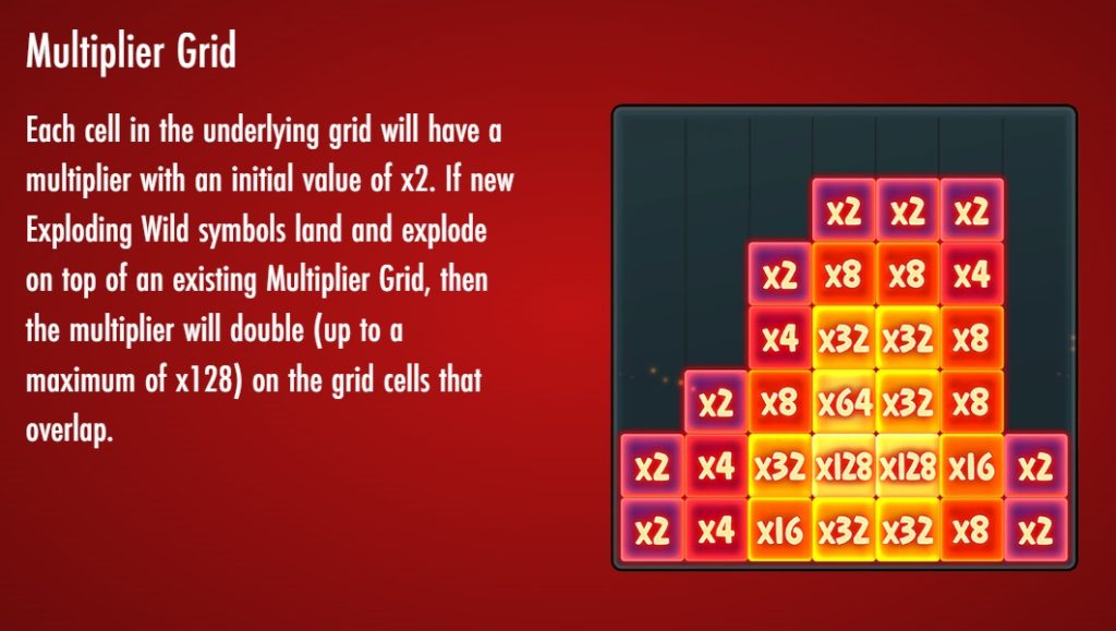 Multiplier Grid