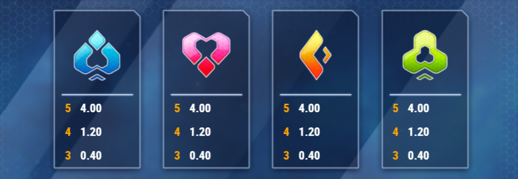 Symbols