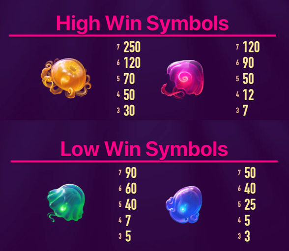 Symbols