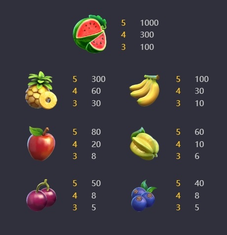 Symbols