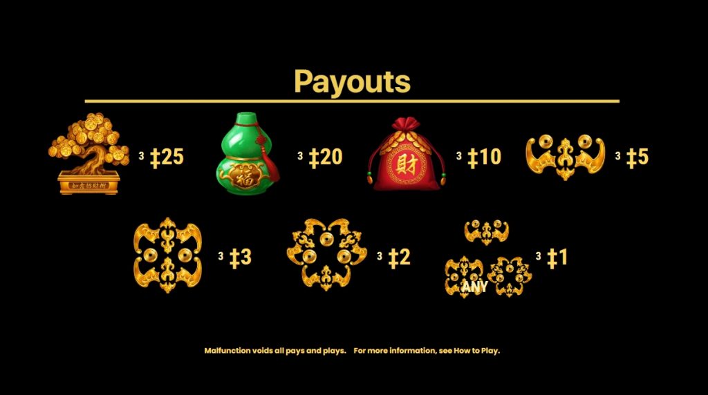 Payout Symbols