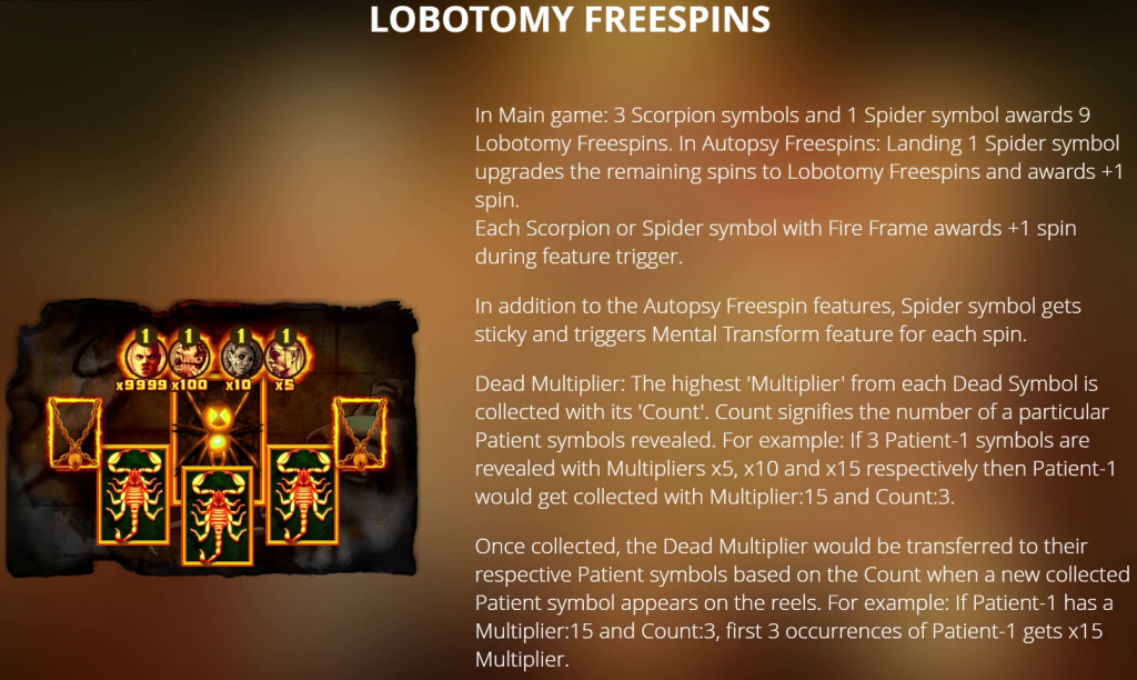 Lobotomy Freespins