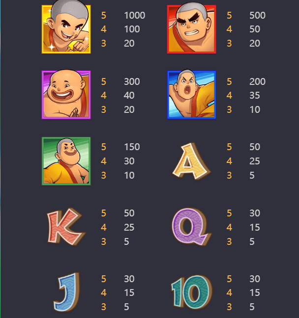 Symbols