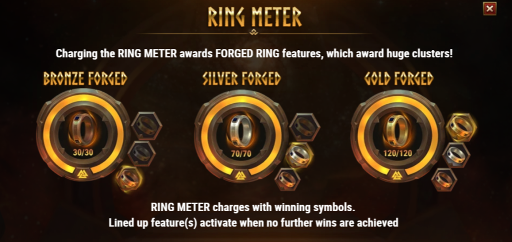 Ring Meter