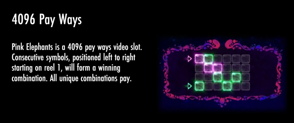 4096 Pay Ways