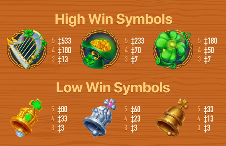 Symbols
