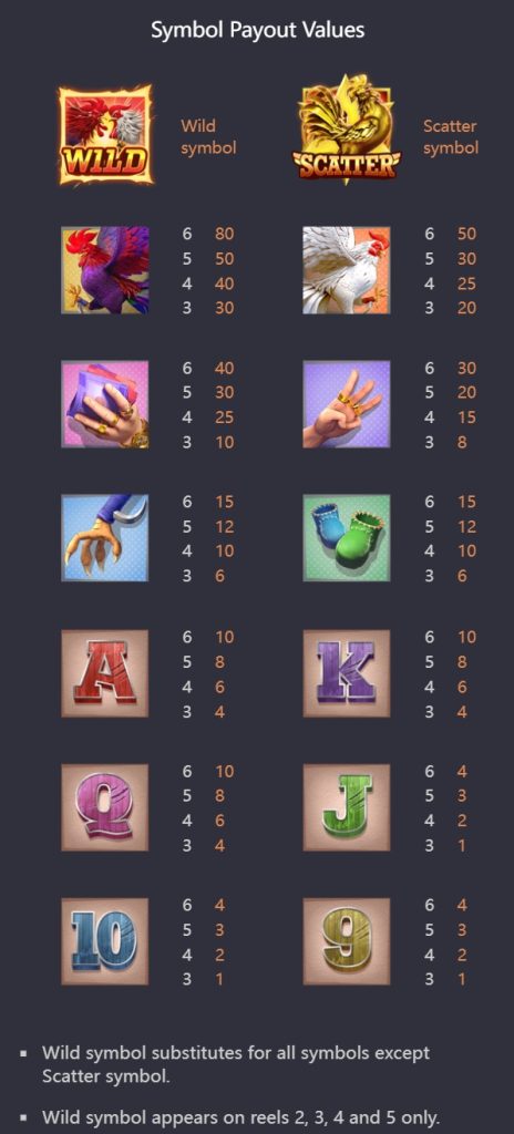 Symbols