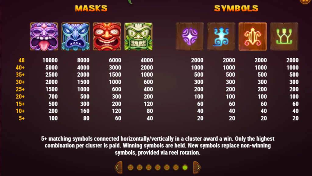 Symbols