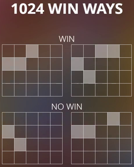 Winning Mechanic