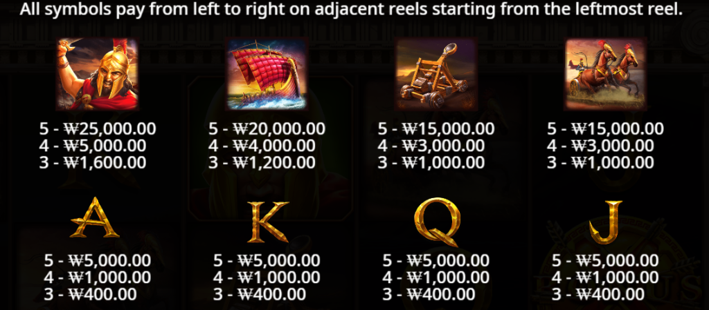 Symbol Payouts