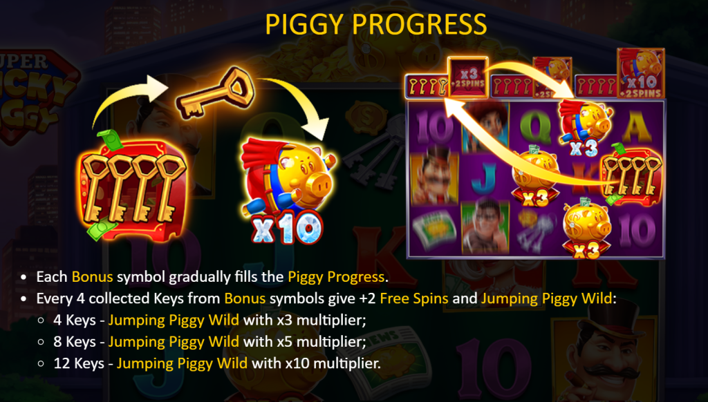 Piggy Progress