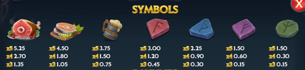 Symbols