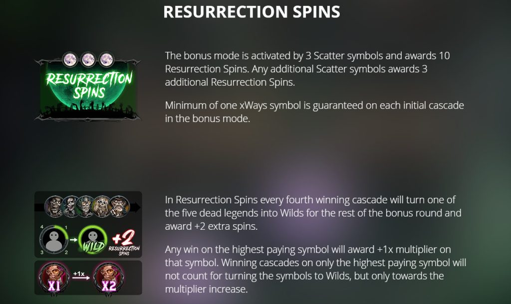 Resurrection Spins