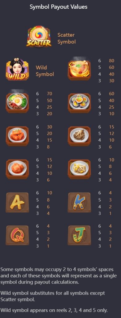 Symbols
