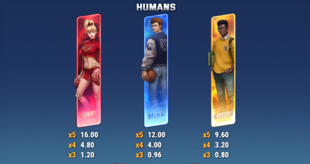 Humans