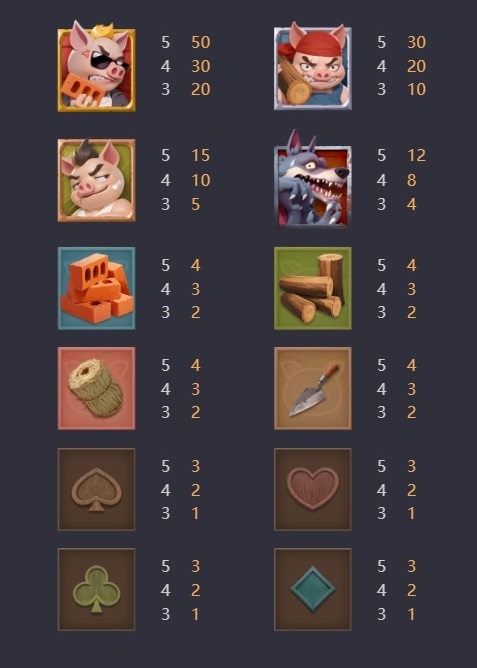 Symbols