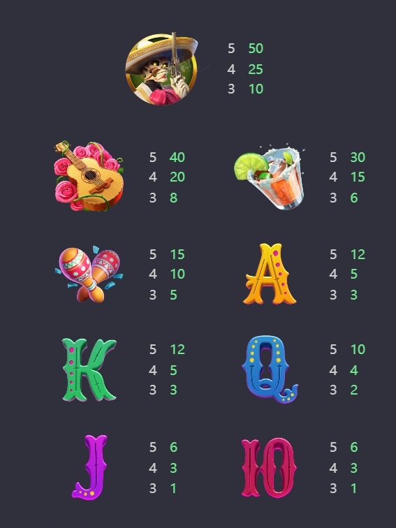 Symbols