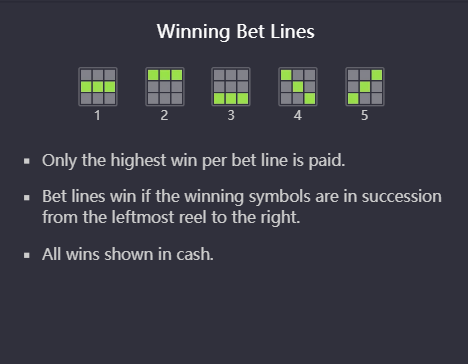 Winning Bet Lines