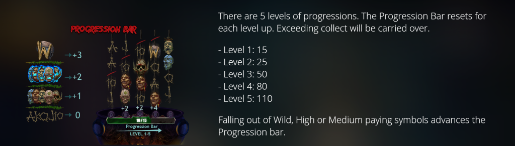 Progression Bar
