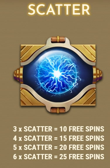 Scatter Feature (Free Spins)