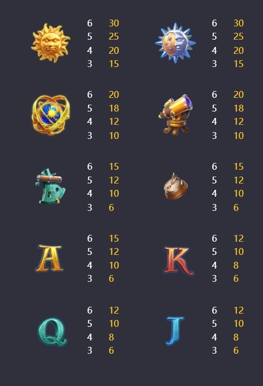 Destiny of Sun & Moon -  Symbols