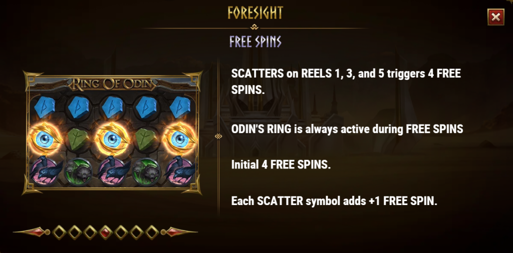 Foresight Free Spins