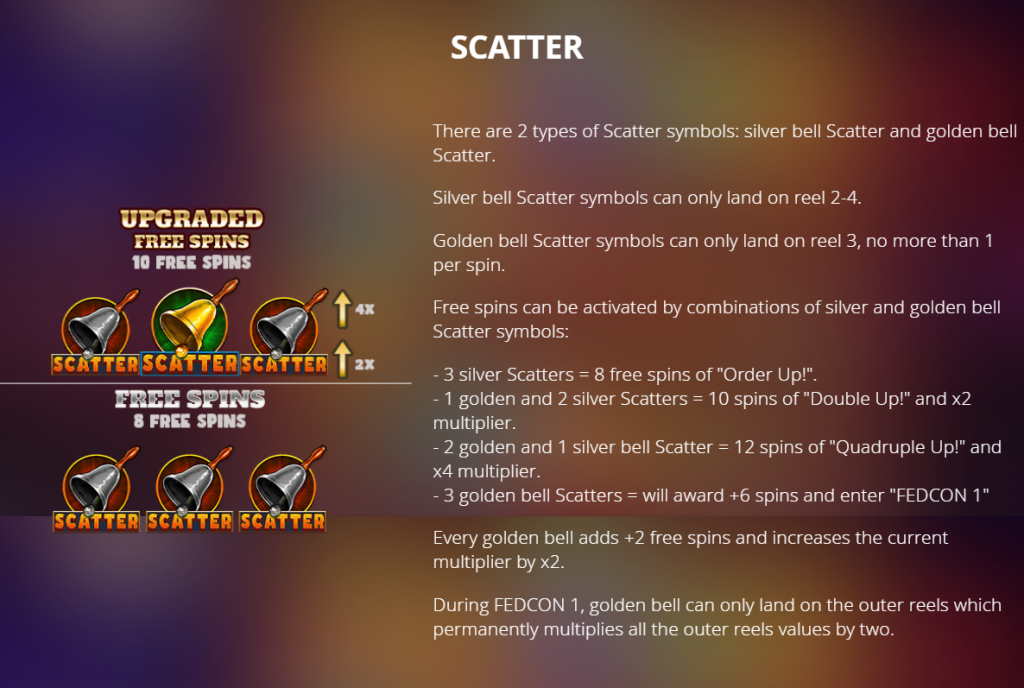 Scatter