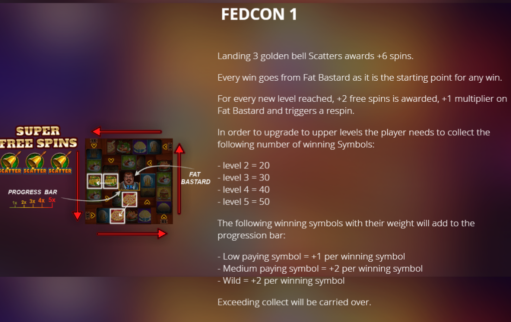 FEDCON 1