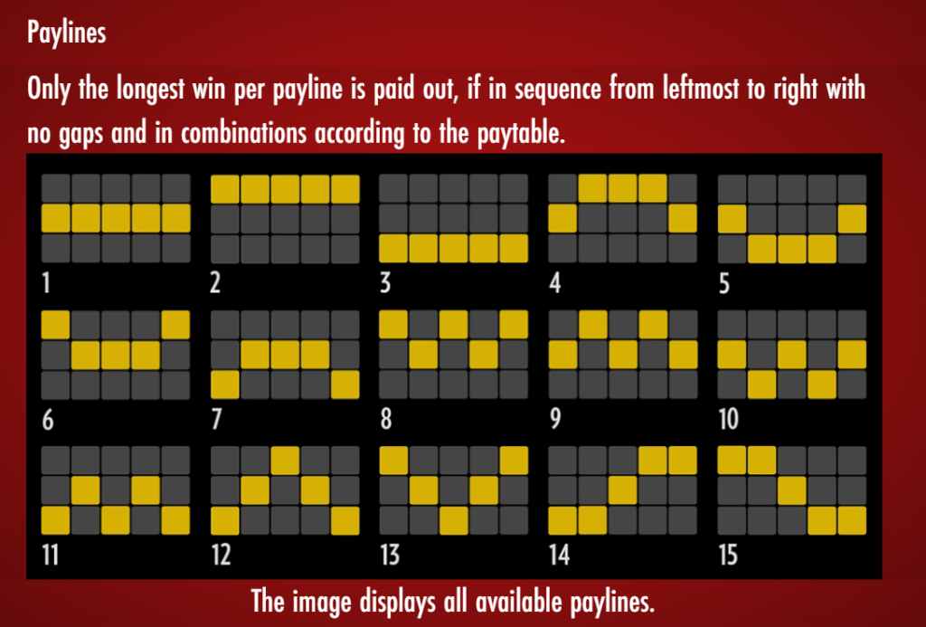 Winning Mechanics